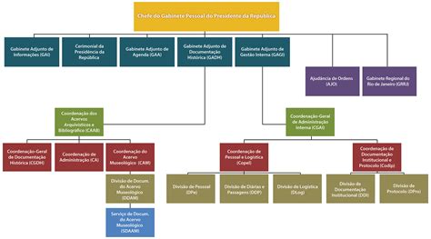 Divisão E Coordenação De Poderes Da República BRAINCP