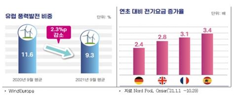 탄소중립 과정 에너지 위기 대비 기저에너지로 원전 필요