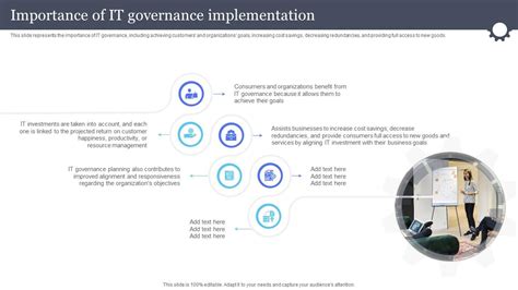 Importance Of It Governance Implementation Information And Communications Governance Ict