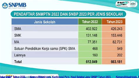 Prodi Keperawatan Dan Prodi Gizi Untirta Masuk Daftar Prodi Terketat