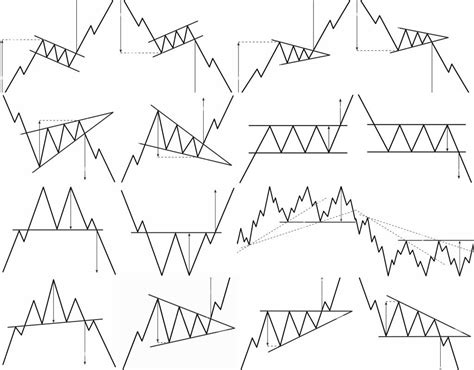 10 Chart Pattern Forex Lengkap Untuk Trading