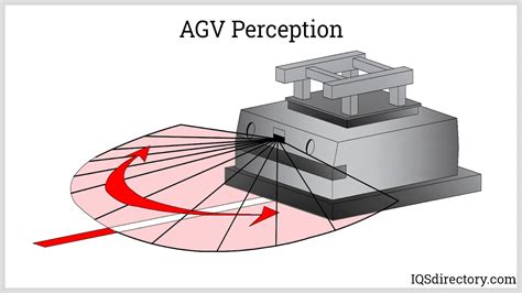 Types Of Automated Guided Vehicles