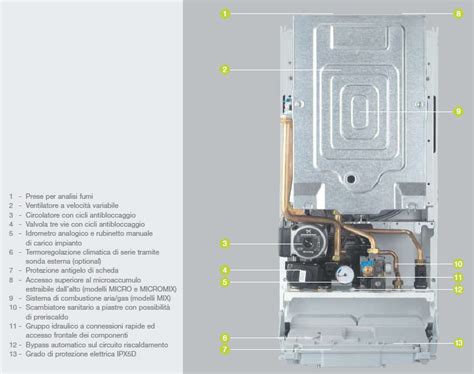 Beretta Exclusive Mix C S I Caldaia Murale