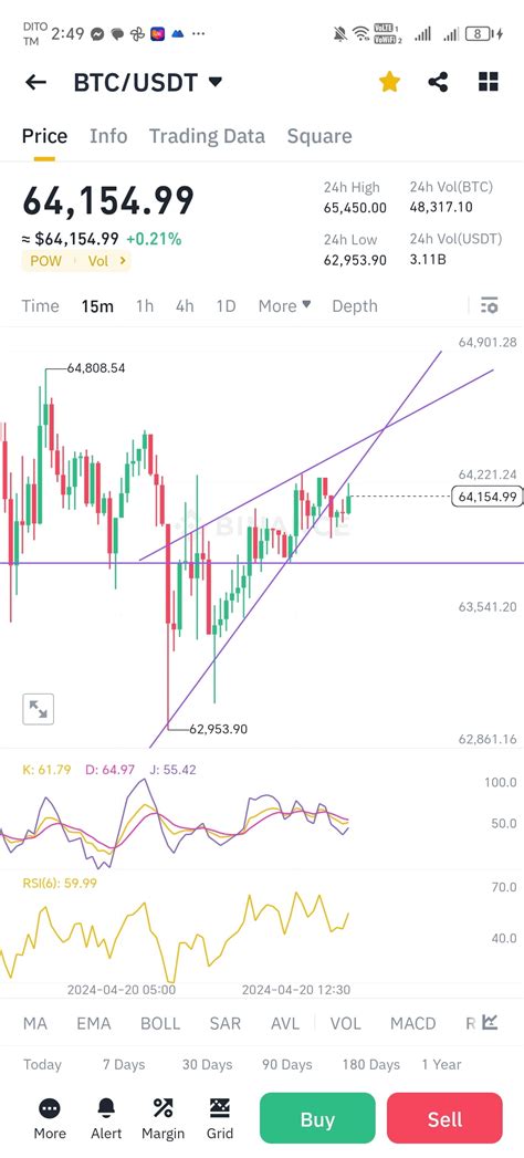 BTC Halving Is Officially On Bearish Or Bullish Let S Che Easy