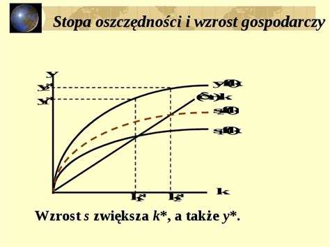 Prezentacja Wzrost Gospodarczy Modele Wzrostu Wiat Prezentacji