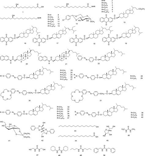 Scheme 1 Crystal Growth & Design | Download Scientific Diagram