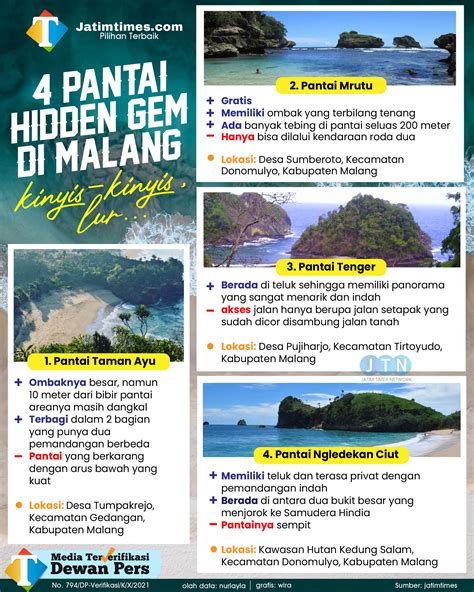 6 Pantai Hidden Gem Belum Banyak Terjamah di Malang - Jatim Times