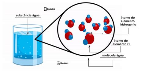 Entenda O Que São Moléculas Resumo Com Explicação E Exemplos