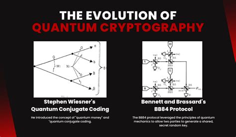 Quantum Cryptography In Ai A Deep Dive Into Quantum Data Security