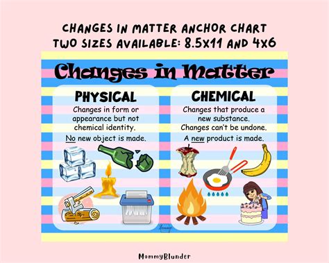 States Of Matter Changes In Matter Anchor Chart Activity Sheet Etsy