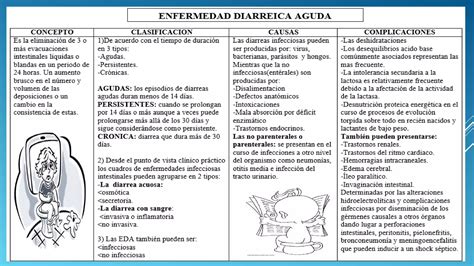 Enfermedad Diarreica Aguda En Pediatria PPT