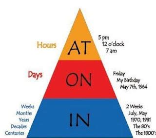 Prepositions Of Time Ingl S Secundaria Cpi De Panx N