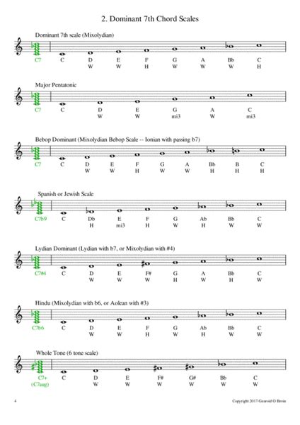 Common Jazz Scales For Improv Small Ensemble Digital Sheet Music