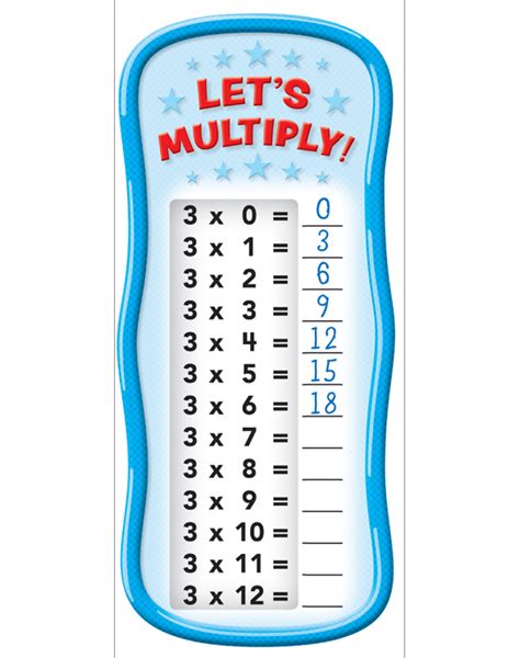 Multiplication Tables Bulletin Board By