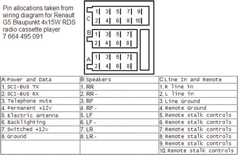קל אגואיזם להאיר blaupunkt car radio connector pinout יותר קומוניזם דינגי