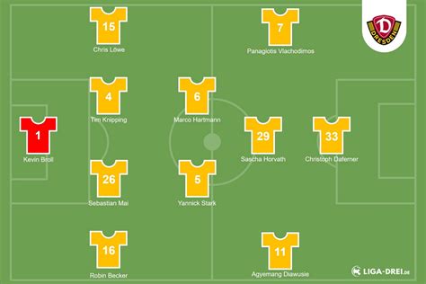 Dynamo Dresden Teamcheck Prognose 2020 21