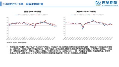 预期重置，贵金属上行周期推迟 20230705 东吴期货 20页报告 报告厅