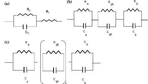 Equivalent Circuit Representations A Simple Equivalent Circuit Download Scientific Diagram