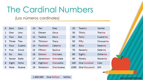 Los Numeros Cardinales En Ingles