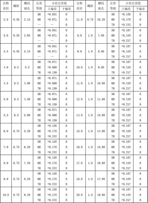 11牙螺纹表 千图网