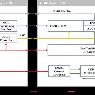 Electronics block diagram. | Download Scientific Diagram