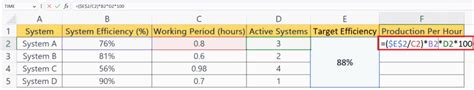 How To Calculate Production Per Hour In Microsoft Excel Spreadcheaters