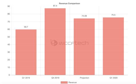 Amzn Stock Price Target 2021 - Amazon Stock At 4 000 And A 2 Trillion