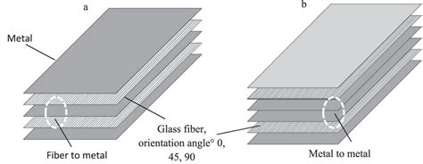 Fiber Metal Laminate Structures With Spreading Layers A 32 Composite