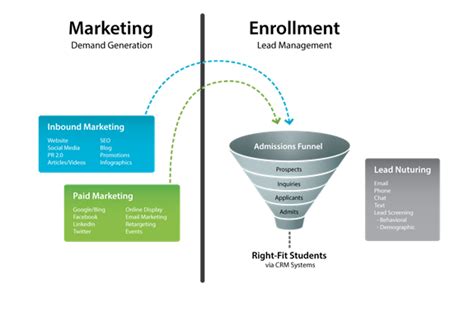 Enrollment Marketing Agency Elliance Brand Web Recruitment Campaigns