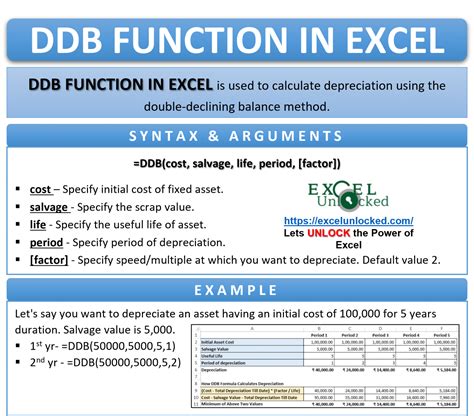 Excel Ddb Function Compute Depreciation Using Formula