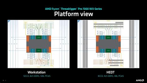 AMD Ryzen Threadripper 7980X review (Page 22)