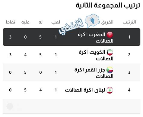 ملخص و نتيجة مباراة السعودية وطاجيكستان كأس العرب للصالات اكتساح ورقم