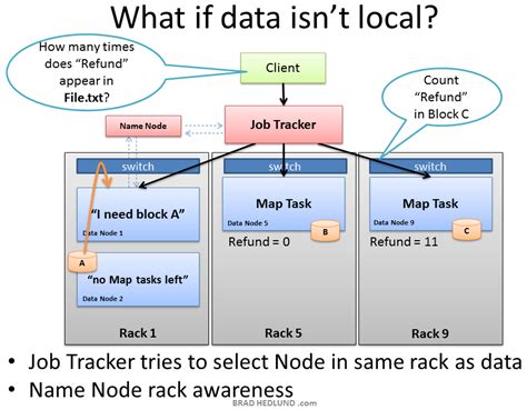 Understanding Hadoop Clusters And The Network Csdn