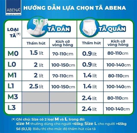 Tã quần người lớn Abena Abri Flex Premium M1 1400ml Túi 2 miếng C