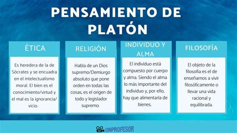 Platón y el conocimiento Descubre la visión filosófica de la verdad y