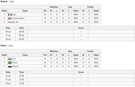 WorldofVolley On Twitter WL FinalSix Is Coming Groups Are Out