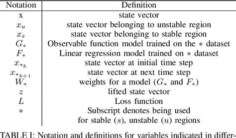 Table I From Learned Lifted Linearization Applied To Unstable Dynamic