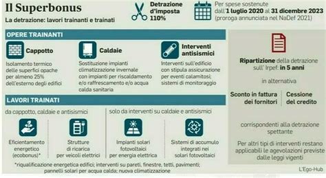 Sugar Tax Lo Stop Di Giorgia Meloni Sul Superbonus Lopzione Banche Veicolo Per Gestire I Crediti