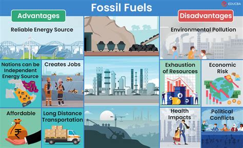 Top 10 Advantages and Disadvantages of Fossil Fuels | EDUCBA