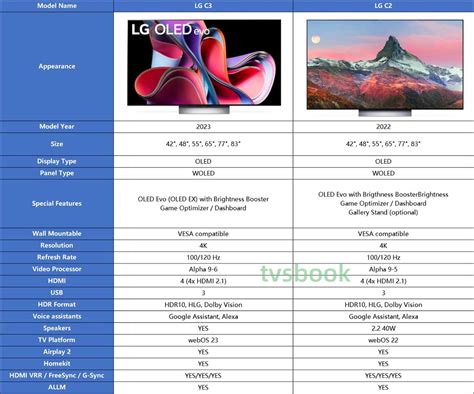 LG C3 vs. LG C2 TV, 2023 vs 2022 OLED Evo | TVsBook