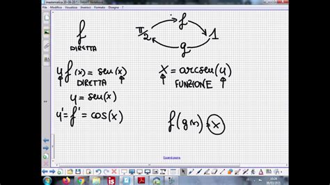 Derivata Della Funzione Inversa Di Sin X Youtube