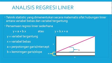 Regresi Linier Sederhana Lengkap Dengan Analisa Skala Likert Uji T Uji