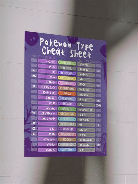 Ghost Type Pokémon Type Chart Cheat Sheet Effectiveness and Weaknesses ...