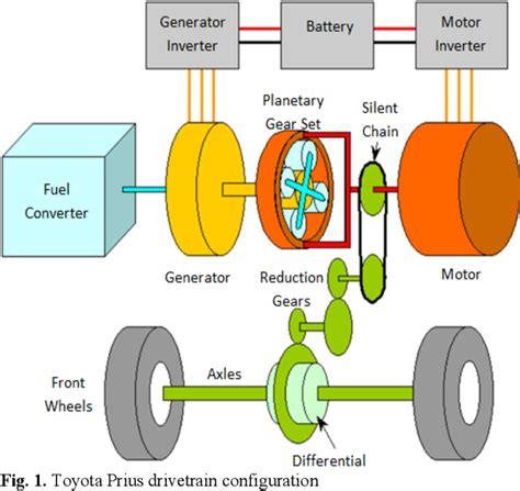 Figure 1 From Optimization Of Hybrid Vehicle Drivetrain With Genetic