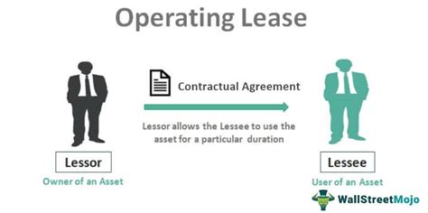 Operating Lease What Is It Vs Finance Lease