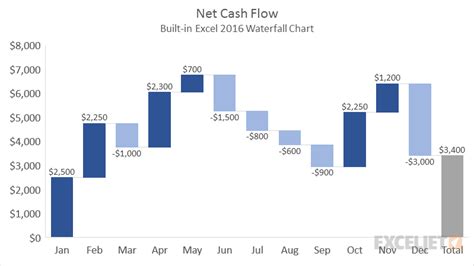 Waterfall Chart | Exceljet