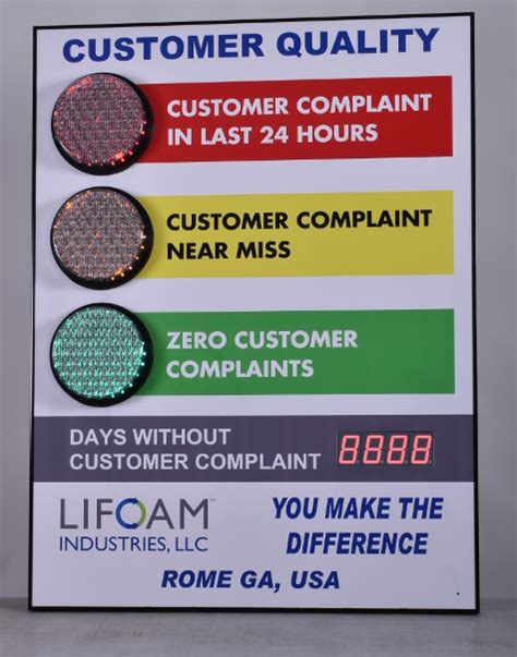 Stoplight Digital Scoreboard With Day Counter 48hx36w