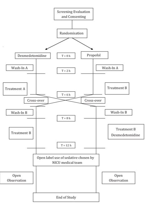 Schematic diagram of trial design. | Download Scientific Diagram