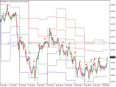 Stochastic Cross Alert Pivot Points Trading System ⋆ New Mt4 Indicators Mq4 Or Ex4 ⋆ Best