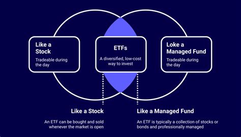 Etf Based On Ethereum Is It A New Era Of Investment In Crypto